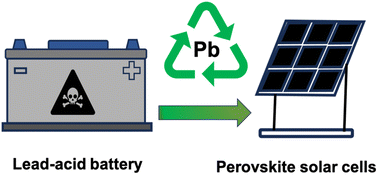 Graphical abstract: From lead–acid batteries to perovskite solar cells – efficient recycling of Pb-containing materials