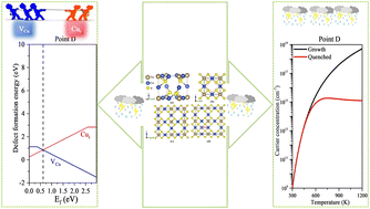 Graphical abstract: Strong compensation effects related to the empty channel in p-type transparent conductive material Cu3TaS4: a first-principles study