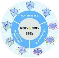 The Recent Progress And Perspectives On Metal And Covalent Organic