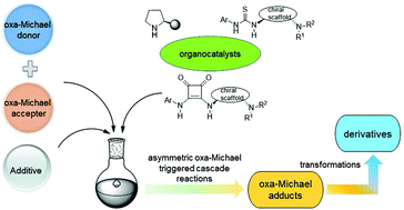 Recent Advances In Organocatalytic Asymmetric Oxa Michael Addition