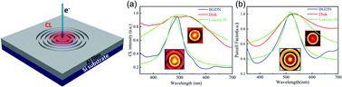 Linewidth Narrowing Of Aluminum Breathing Plasmon Resonances In Bragg