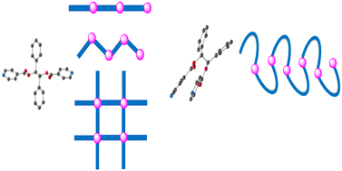 Design Of Coordination Polymers Based On Combinations Of 1 2