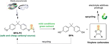 Chemical Upcycling Of Poly Bisphenol A Carbonate To Vinylene