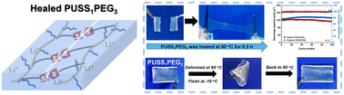 Disulfide Bond Embedded Polyurethane Solid Polymer Electrolytes With