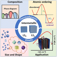 Design Principles For The Synthesis Of Platinumcobalt Intermetallic