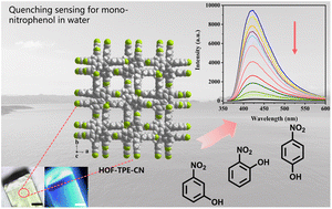 A Fluorescent Hydrogen Bonded Organic Framework For Highly Selective