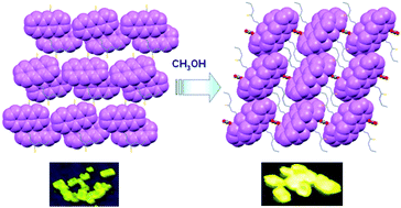 Graphical abstract: An enhanced fluorescence in a tunable face-to-face π⋯π stacking assembly directed by the H-bonding