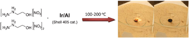 Graphical abstract: Catalytic ignition of ionic liquids for propellant applications