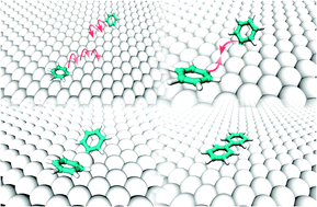 Graphical abstract: An ab initio insight into the Cu(111)-mediated Ullmann reaction
