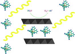Graphical abstract: Self-assembled layered hybrid [Ru(bpy)3]2+/manganese(iii,iv) oxide: a new and efficient strategy for water oxidation