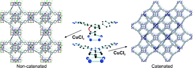 Graphical abstract: Ligand design for functional metal–organic frameworks