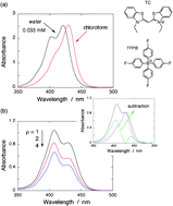 Graphical abstract: Highly fluorescent organic nanoparticles of thiacyanine dye: A synergetic effect of intermolecular H-aggregation and restricted intramolecular rotation