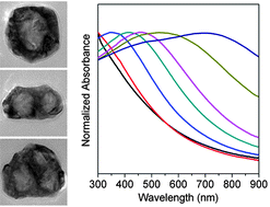 Graphical abstract: Pd nanocrystals with single-, double-, and triple-cavities: facile synthesis and tunable plasmonic properties