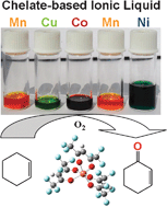 Graphical abstract: Ionic liquids with metal chelate anions