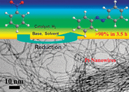 Graphical abstract: Highly efficient synthesis of aromatic azos catalyzed by unsupported ultra-thin Pt nanowires
