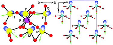 Graphical abstract: PbPt(IO3)6(H2O): a new polar material with two types of stereoactive lone-pairs and a very large SHG response