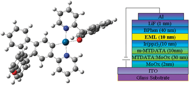Graphical abstract: A 3-dimensional spiro-functionalized platinum(ii) complex to suppress intermolecular π–π and Pt⋯Pt supramolecular interactions for a high-performance electrophosphorescent device