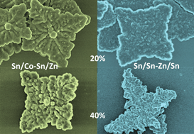 Graphical abstract: Hierarchical cooperative binary ionic porphyrin nanocomposites