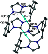 Graphical abstract: Simple and versatile selective synthesis of neutral and cationic copper(i) N-heterocyclic carbene complexes using an electrochemical procedure