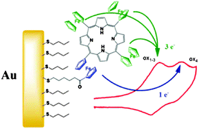 Graphical abstract: Tetraferrocenylporphyrins as active components of self-assembled monolayers on gold surface