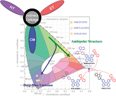 Graphical abstract: Insulated donor–π–acceptor systems based on fluorene-phosphine oxide hybrids for non-doped deep-blue electroluminescent devices