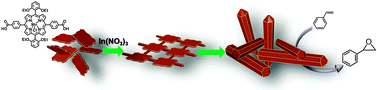 Graphical abstract: Controlled growth of narrowly dispersed nanosize hexagonal MOF rods from Mn(iii)–porphyrin and In(NO3)3 and their application in olefin oxidation