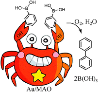 Graphical abstract: Supported Au nanoparticles as efficient catalysts for aerobic homocoupling of phenylboronic acid