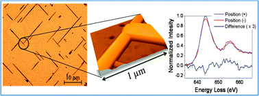 Graphical abstract: Chemical synthesis of oriented ferromagnetic LaSr-2 × 4 manganese oxide molecular sieve nanowires