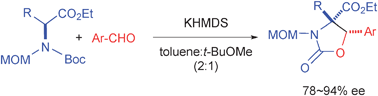 Graphical abstract: Asymmetric aldol reaction via memory of chirality