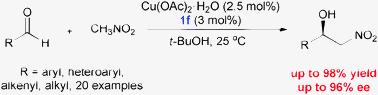 Graphical abstract: Design of chiral sulfoxide–Schiff base hybrids and their application in Cu-catalyzed asymmetric Henry reactions