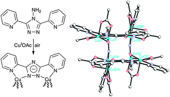 Graphical abstract: Copper-induced N–N bond cleavage results in an octanuclear expanded-core grid-like complex