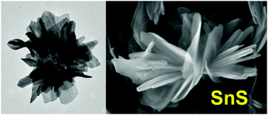 Graphical abstract: Formation of SnS nanoflowers for lithium ion batteries
