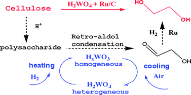 Graphical abstract: Temperature-controlled phase-transfer catalysis for ethylene glycol production from cellulose