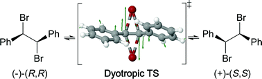 Graphical abstract: Verification of stereospecific dyotropic racemisation of enantiopure d and l-1,2-dibromo-1,2-diphenylethane in non-polar media