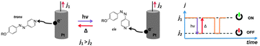 Graphical abstract: Photo-controllable electronic switches based on azopyridine derivatives