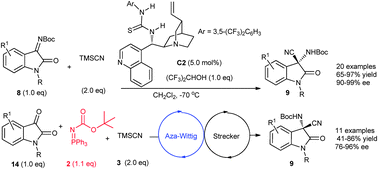 Graphical abstract: Organocatalytic asymmetric cyanation of isatin derived N-Boc ketoimines