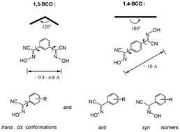 Graphical abstract: Synthesis, spectroscopic and structural characterization of the first phenyl bis-cyanoximes: non-chelating extended ionisable building block ligands for new MOFs