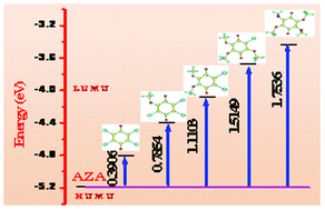 Graphical abstract: Spectral, electrochemical and theoretical studies on the charge transfer complexes of azacyclonol with novel substituted 1,4-benzoquinones possessing tunable electron acceptor properties