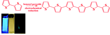 Graphical abstract: Electrochemistry and electrogenerated chemiluminescence of thiophene and fluorene oligomers. Benzoyl peroxide as a coreactant for oligomerization of thiophene dimers