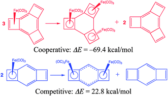 Graphical abstract: Cooperative and competitive effects associated with Fe(CO)3 binding to annelated benzenes