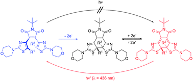 Graphical abstract: Switching with orthogonal stimuli: electrochemical ring-closure and photochemical ring-opening of bis(thiazolyl)maleimides
