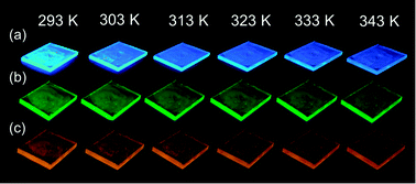Graphical abstract: Photoluminescent organosilane-functionalized carbon dots as temperature probes
