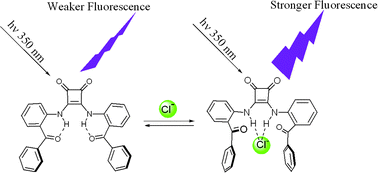 Graphical abstract: Chloride sensing via suppression of excited state intramolecular proton transfer in squaramides
