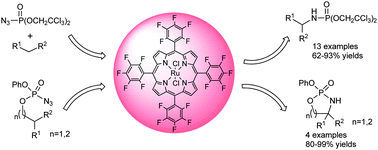 Graphical abstract: [RuIV(F20-TPP)Cl2] efficiently catalysed inter- and intra-molecular nitrene insertion into sp3 C–H bonds of hydrocarbons using phosphoryl azides as nitrene sources