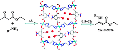 Graphical abstract: A new copper-based metal–organic framework as a promising heterogeneous catalyst for chemo- and regio-selective enamination of β-ketoesters
