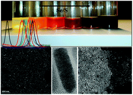 Graphical abstract: Colloidal synthesis of homogeneously alloyed CdSexS1−x nanorods with compositionally tunable photoluminescence