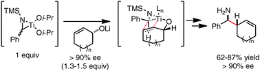 Graphical abstract: Stereochemical lability of azatitanacyclopropanes: dynamic kinetic resolution in reductive cross-coupling reactions with allylic alcohols