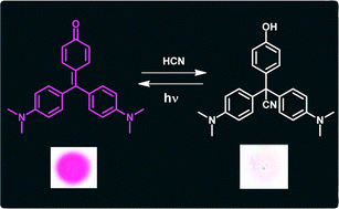Graphical abstract: Selective and sensitive chromogenic detection of cyanide and HCN in solution and in gas phase