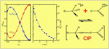 Graphical abstract: Do H-bonds explain strong ion aggregation in ethylammonium nitrate + acetonitrile mixtures?