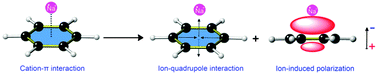 Graphical abstract: Substituent effects in cation–π interactions revisited: a general approach based on intrinsic properties of the arenes